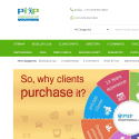 PHP Scripts Mall Reviews